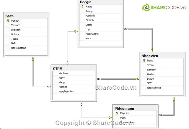 C#,.NET,Visual C#,QL thư viện,quản lý thư viện,Thư viện sách